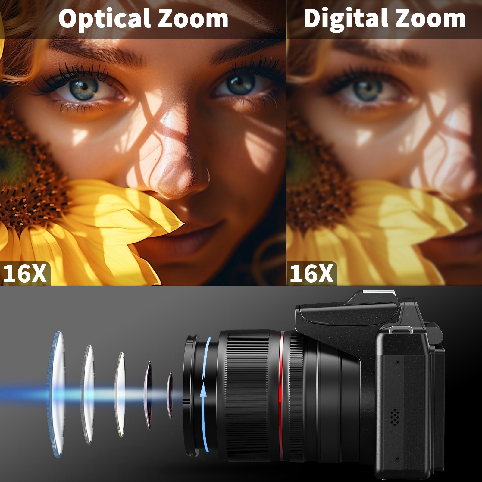 NBD 64MP Digital Cameras for Photography,5K Vlogging Cameras for Youtube,16X Optical Zoom Travel Point and Shoot Digital Cameras Fotograficas with 180°Flip Screen,58mm UV Lens,2 Batteries,32GB Card