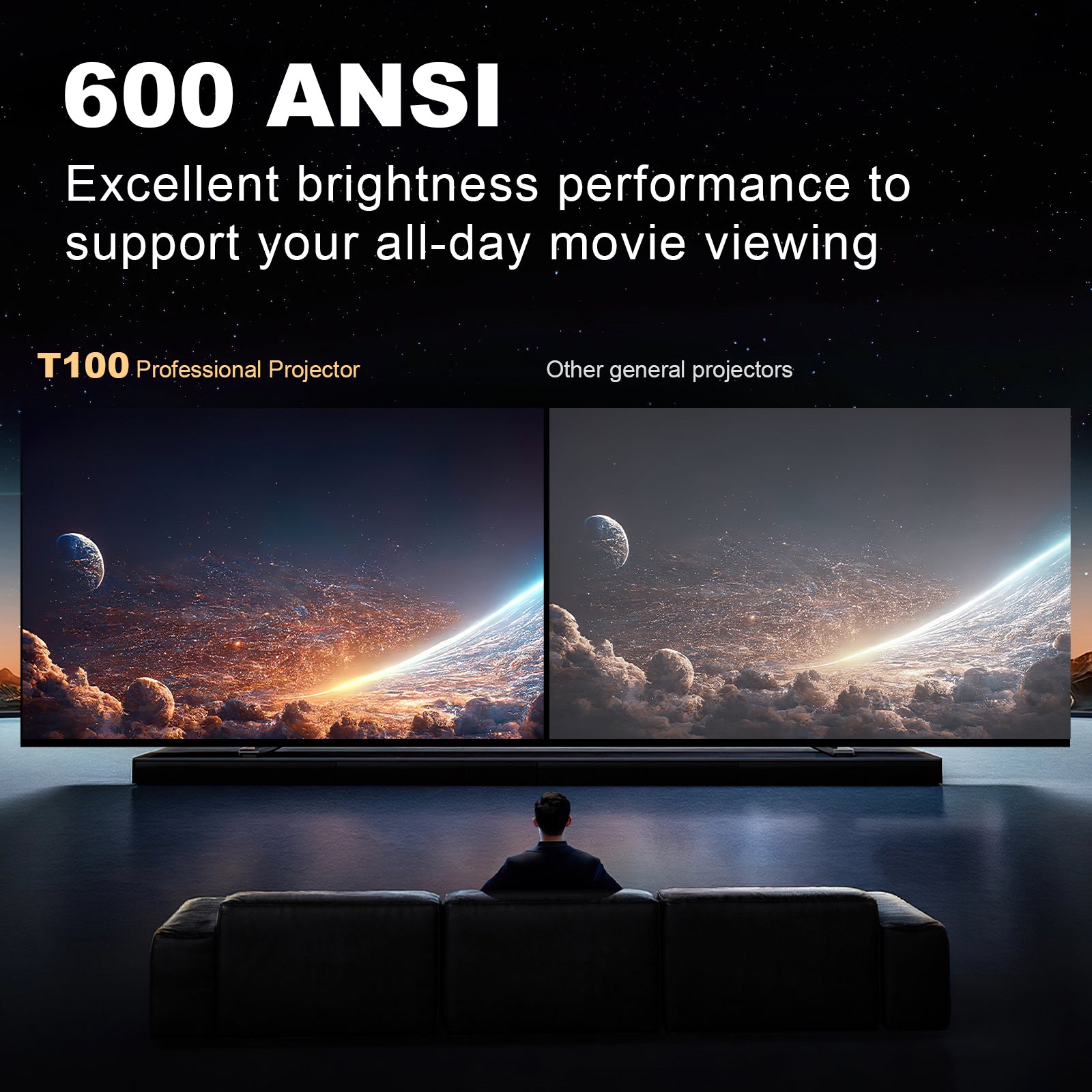 NBD Projector with 5G WiFi and Bluetooth,4K Support 600ANSI Native 1080P Home Theater Projector
