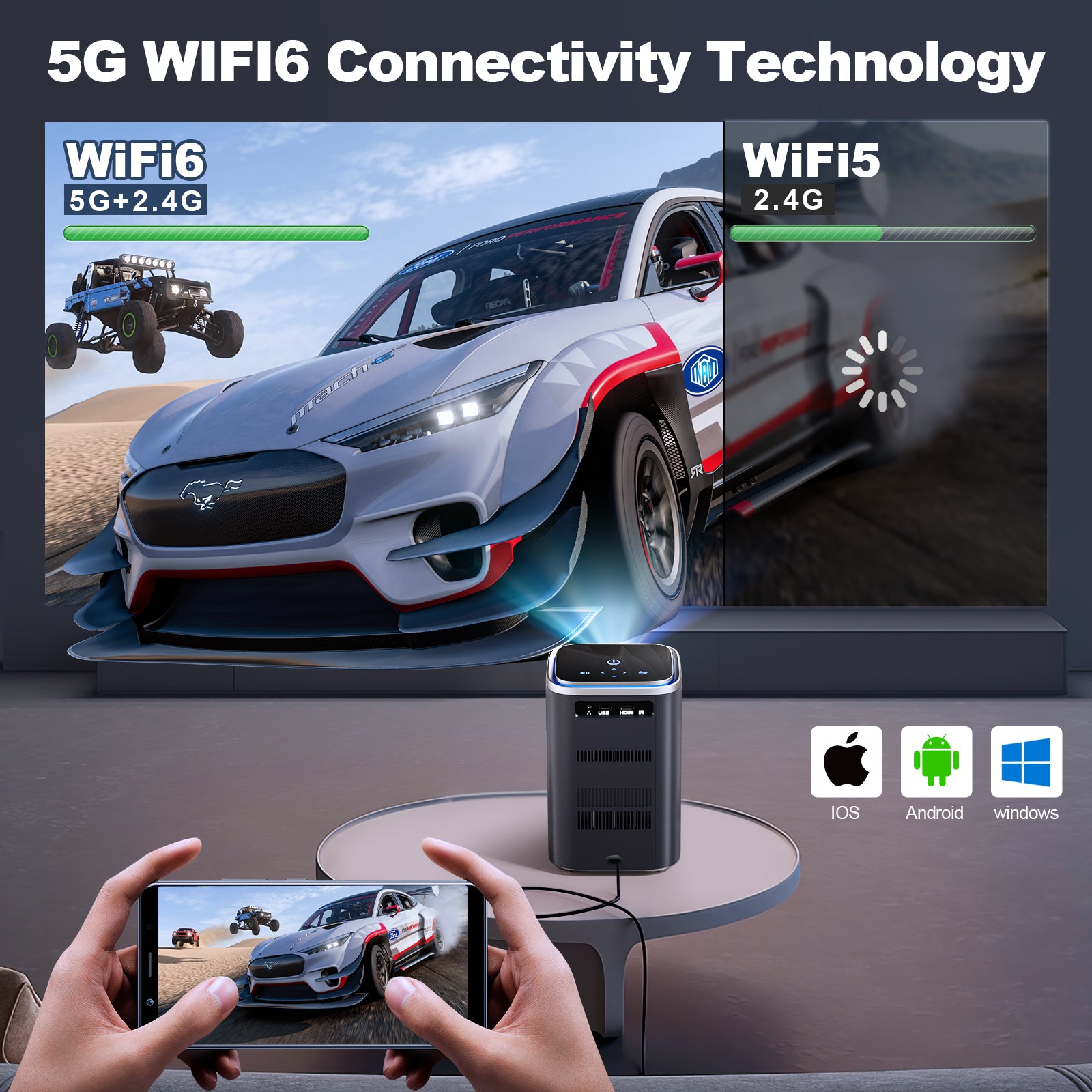 NBD Projector with 5G WiFi and Bluetooth,4K Support 600ANSI Native 1080P Home Theater Projector