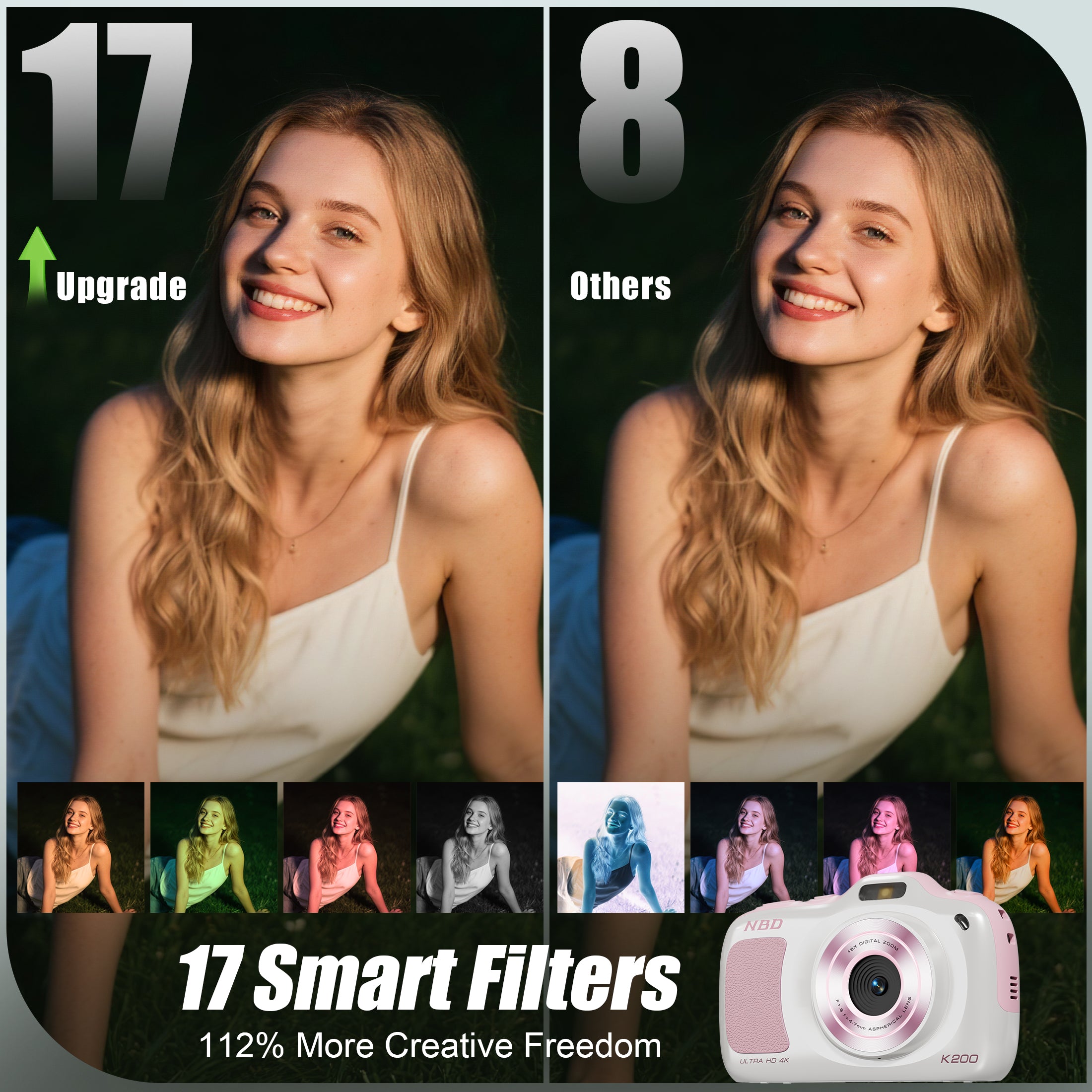 64MP 4K Digital Camera for Photography with Autofocus, 16X Zoom, Compact Design, Includes 32GB SD Card
