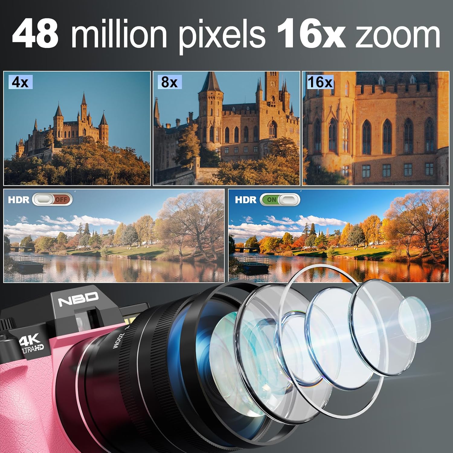 NBD 48MP 4K Digital Camera with 16X Zoom, WiFi App Control, Flip Screen, 2 Batteries & 32GB Card