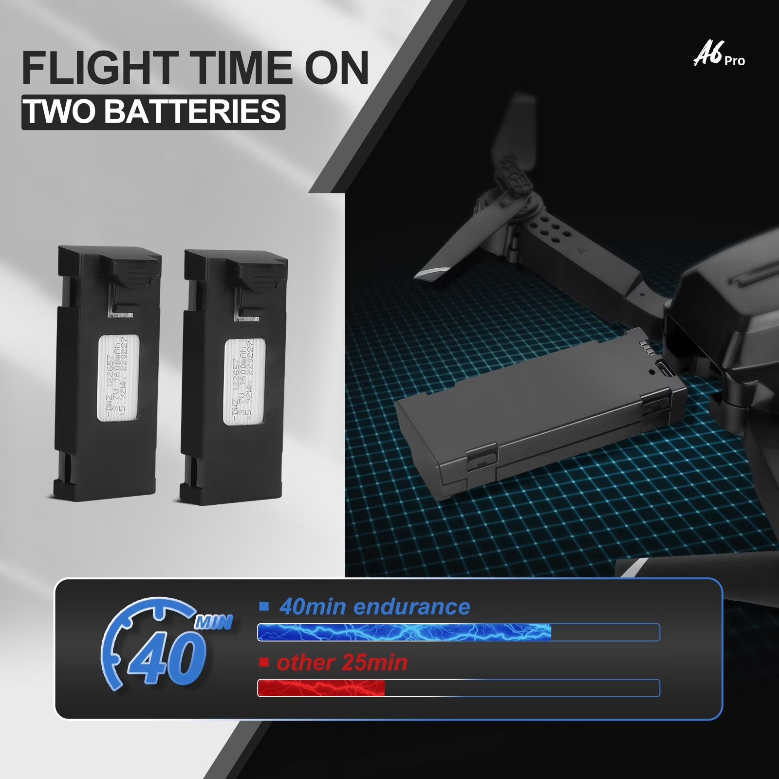 HHD A6 Pro GPS Drone for Beginners with 2K Camera, 2.4G Wifi Live Transmission, 40 Minutes Flight Time