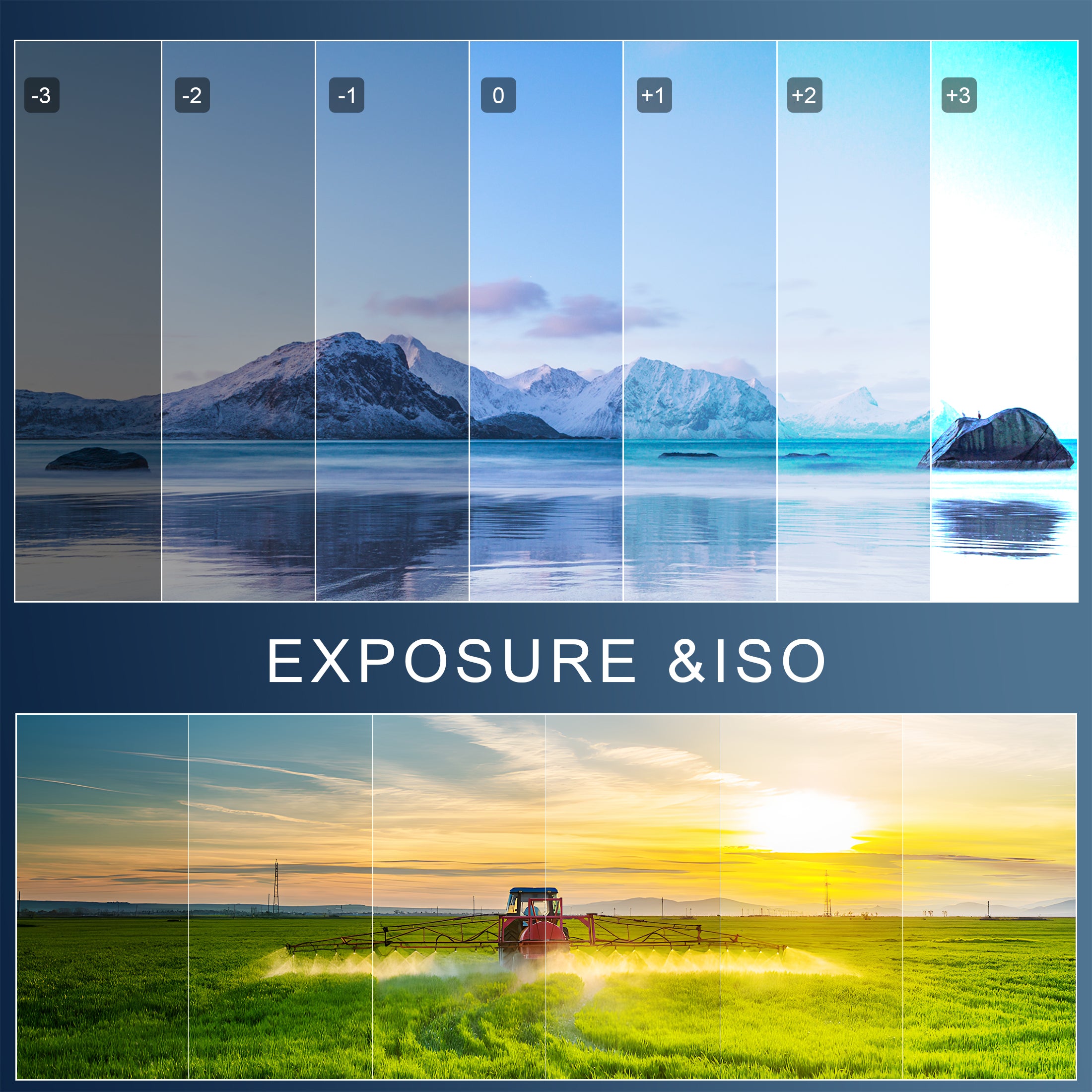 NBD 48MP 4K Digital Camera with 16X Zoom, WiFi App Control, Flip Screen, 2 Batteries & 32GB Card